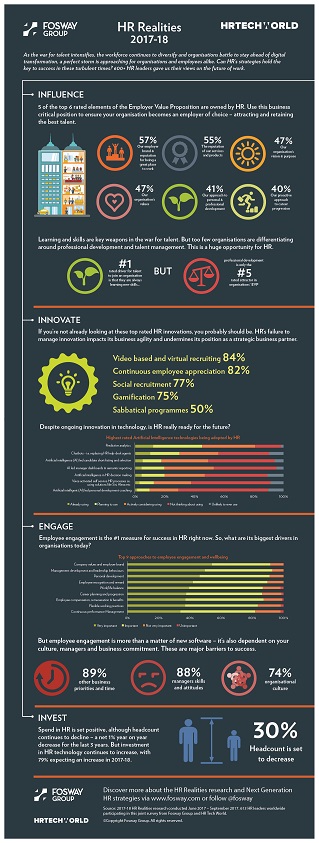 HR Realities 2017-18 Infographic